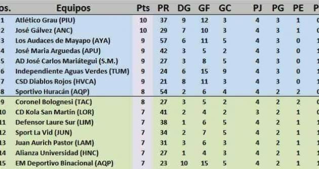 Foto: PorDeporte