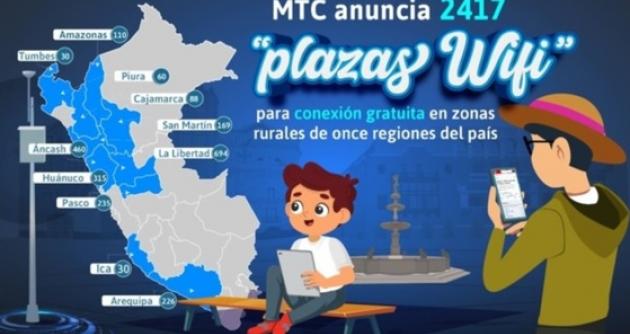 Foto: MTC