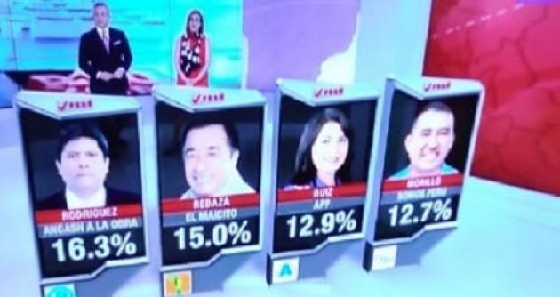 (Foto captura video)