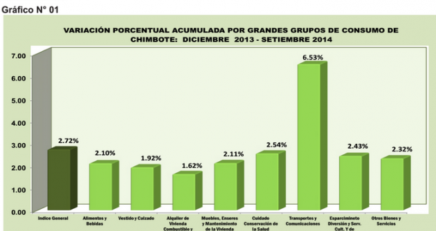 (Foto: Cuadro elaborado por INEI-Chimbote)