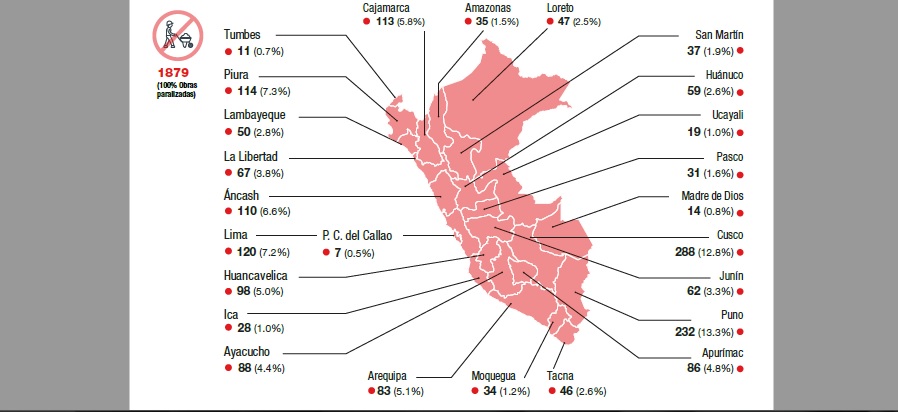  Contraloría: existen 1879 obras públicas paralizadas a nivel nacional