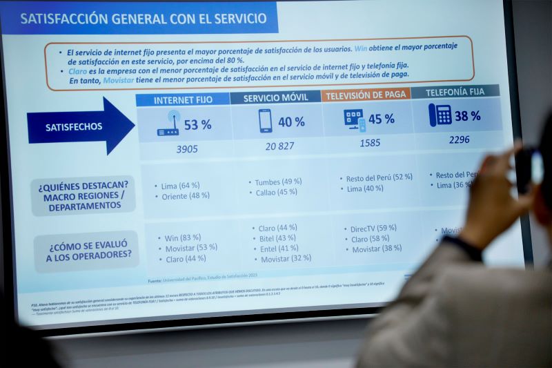 Satisfacción de usuarios con el servicio de internet fijo alcanzó el 53 % en el 2023