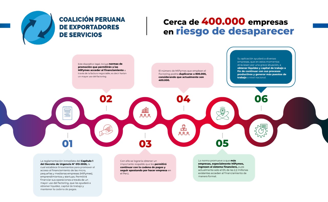 Cerca de 400.000 empresas estarían en riesgo de desaparecer
