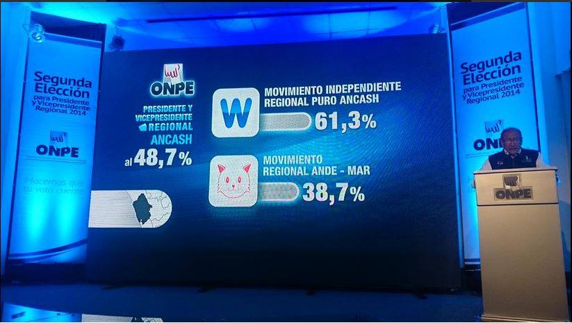 Áncash: Waldo Ríos supera el 60% de votos en primer reporte de la ONPE