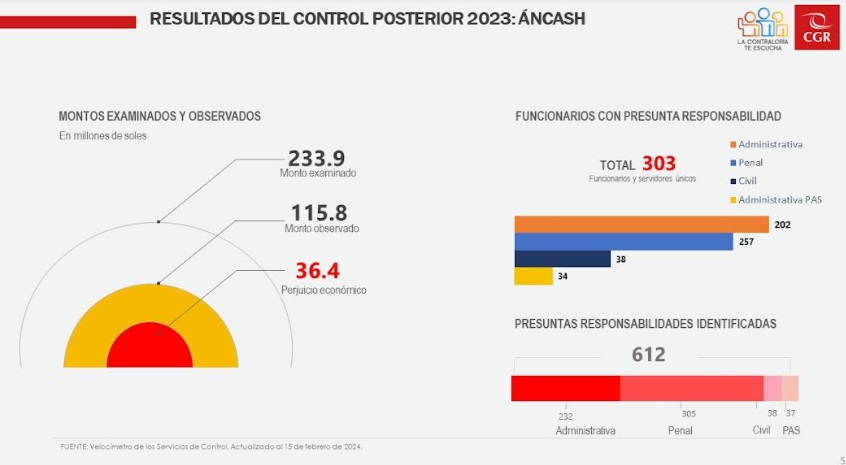 Retraso y falta de supervisión de obras en El Santa alertan ciudadanos en audiencia de Contraloría