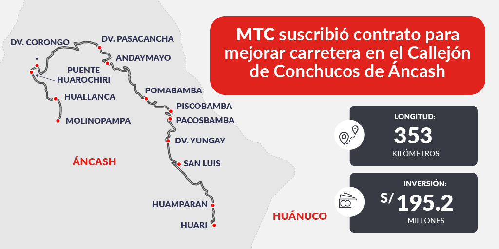 Áncash: firman contrato para mejoramiento y conservación de 353 km. de la carretera de Conchucos 
