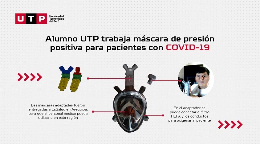 Alumno de UTP desarrolla adaptador que convierte máscaras de buceo en dispositivo que oxigena a pacientes covid-19