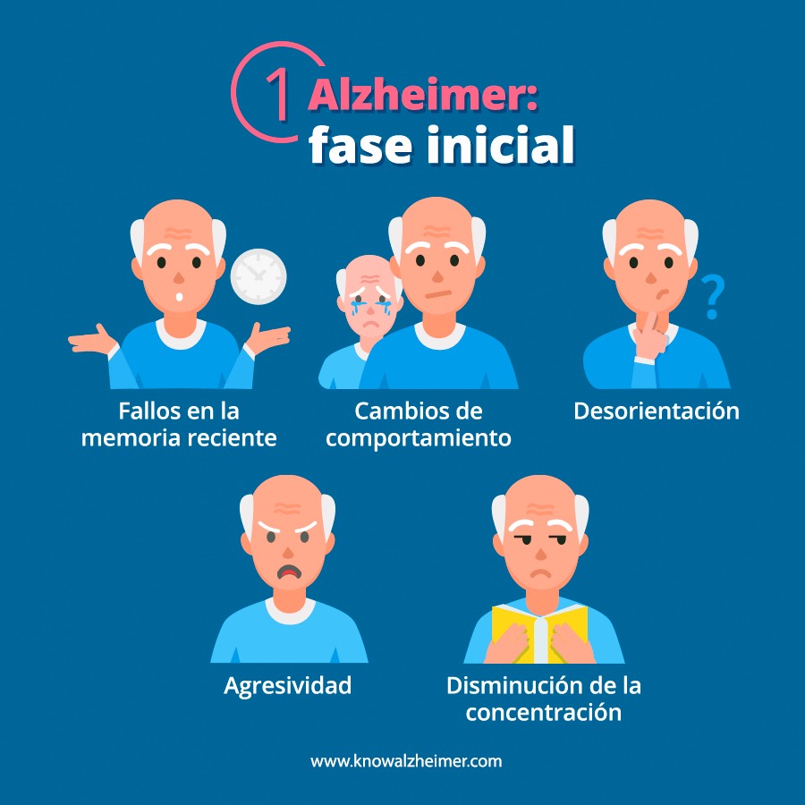 El olvido progresivo es un síntoma inicial del Alzheimer