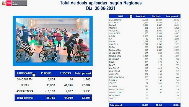Región Áncash evidencia el mayor número de dosis aplicadas contra el covid-19
