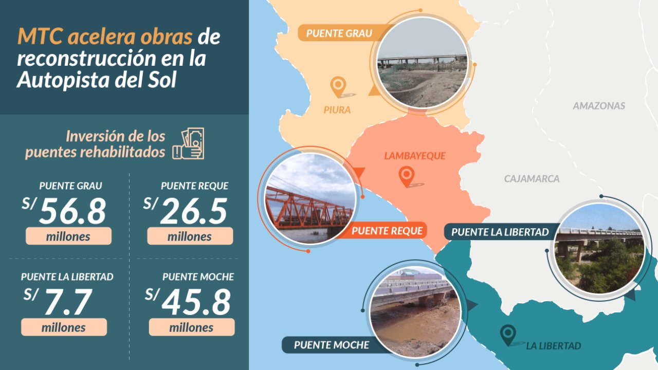 Obras de reconstrucción en la Autopista del Sol avanzan en beneficio de los norteños