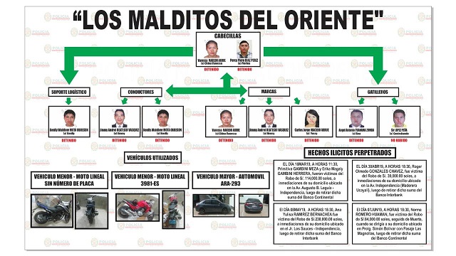 Áncash: caen “Los Malditos del Oriente” por asaltar y acabar con la vida de empresaria en Huaraz