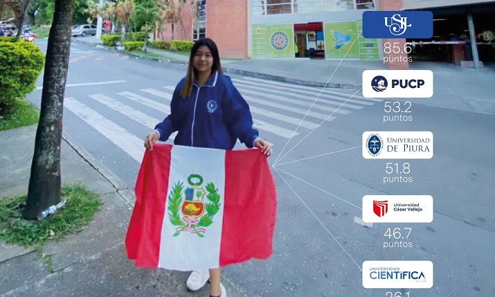 Conoce las cinco universidades privadas del Perú que ofrecen mayor movilidad académica internacional  