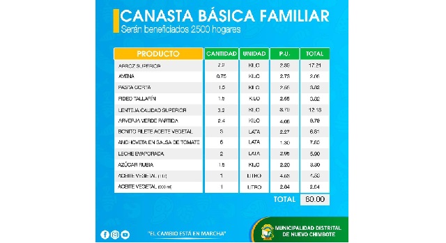 Alcalde de Nuevo Chimbote anuncia que entregarán 2,500 canastas el sábado, domingo y lunes