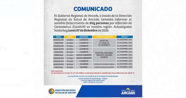 Fallecen 10 personas con Covid-19 en Áncash y en Chimbote se reporta un ligero incremento de casos