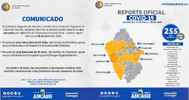 Otros dos pacientes  mueren por Covid-19, ya son 21 fallecidos en Áncash