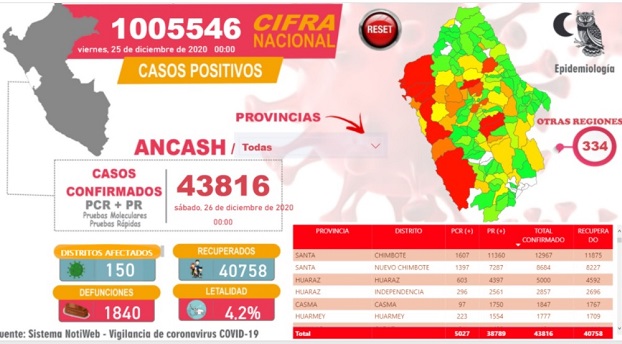 Dos varones de Nuevo Chimbote y otro de Huarmey murieron de Covid-19
