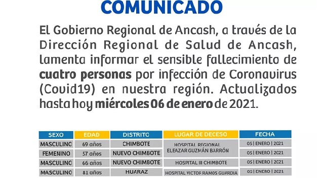 Hospitales de la región Áncash se siguen llenando de pacientes Covid-19