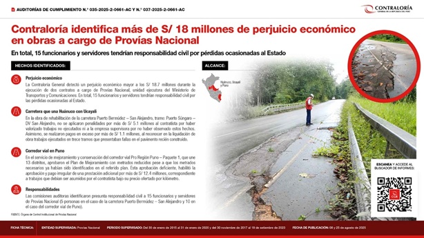 Contraloría identifica más de S/ 18 millones de perjuicio económico en obras a cargo de Provías Nacional