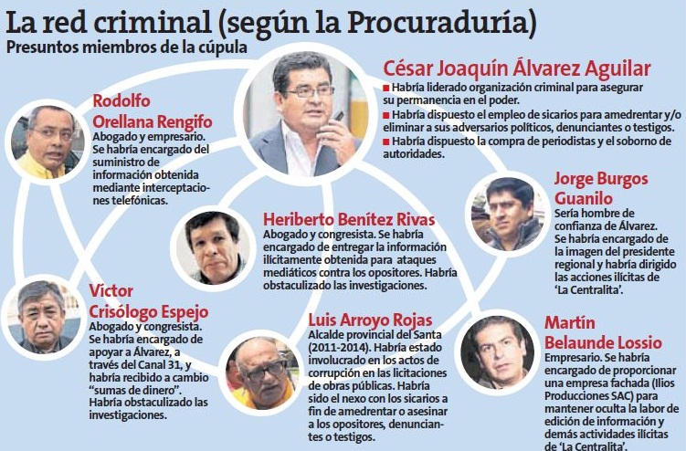 Las instituciones que miraron a otra parte (Análisis Otramirada.pe)