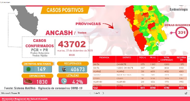 En Áncash la pandemia hasta hoy ha ocasionado la muerte de 1,358 adultos mayores