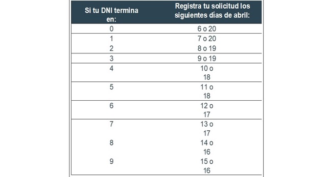 Hoy inicia el cronograma de manera virtual para solicitar el retiro de hasta 2,000 soles de las AFP