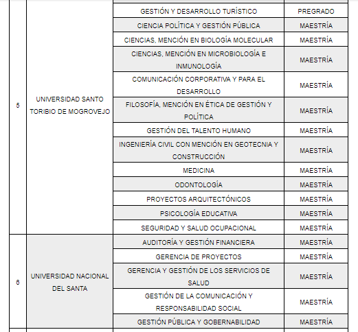 Sunedu iniciará procesos sancionadores a universidades con carreras no autorizadas