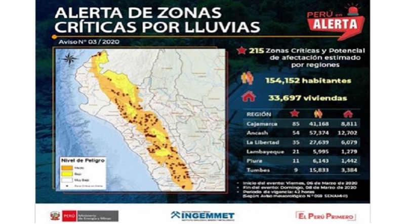 Lluvias en la Costa y Sierra norte pone en riesgo 54 puntos en Áncash