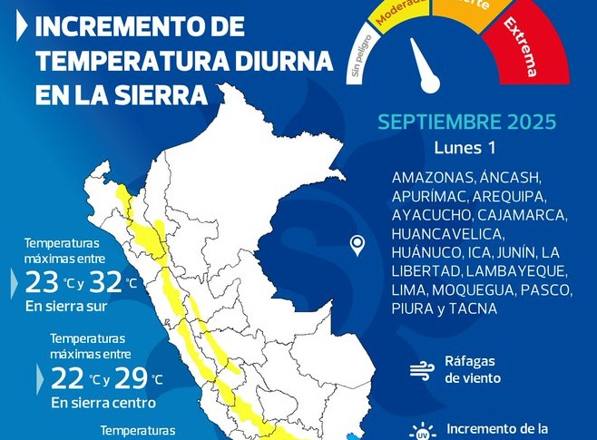 Altas temperaturas diurnas continuarán en la Sierra y habrá aumento de radiación UV