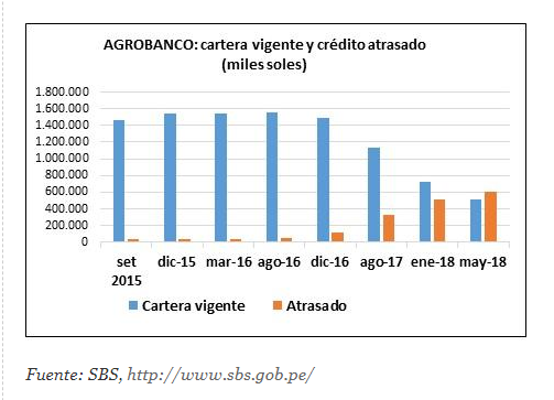 El fin de Agrobanco y el gobierno de PPK-Vizcarra