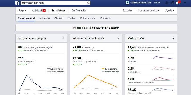 Chimbote en Línea en Facebook: más de 10 mil cuentas alcanzadas por día 
