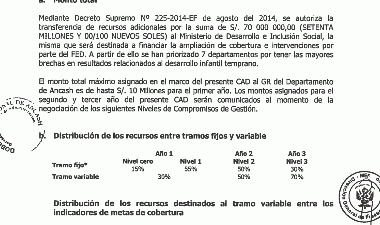  Áncash: 10 millones destinados para combatir pobreza no fueron usados