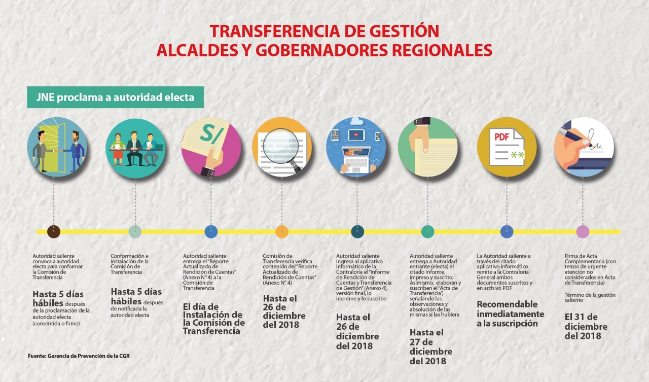Contraloría recuerda a autoridades salientes  completar proceso de transferencia de gestión