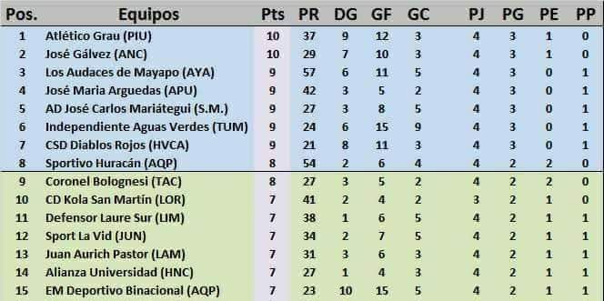 Los grandes también caen, pero se levantan
