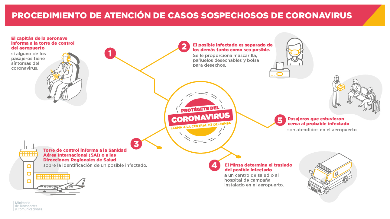 Este es el procedimiento para atender un probable portador de coronavirus durante un vuelo comercial