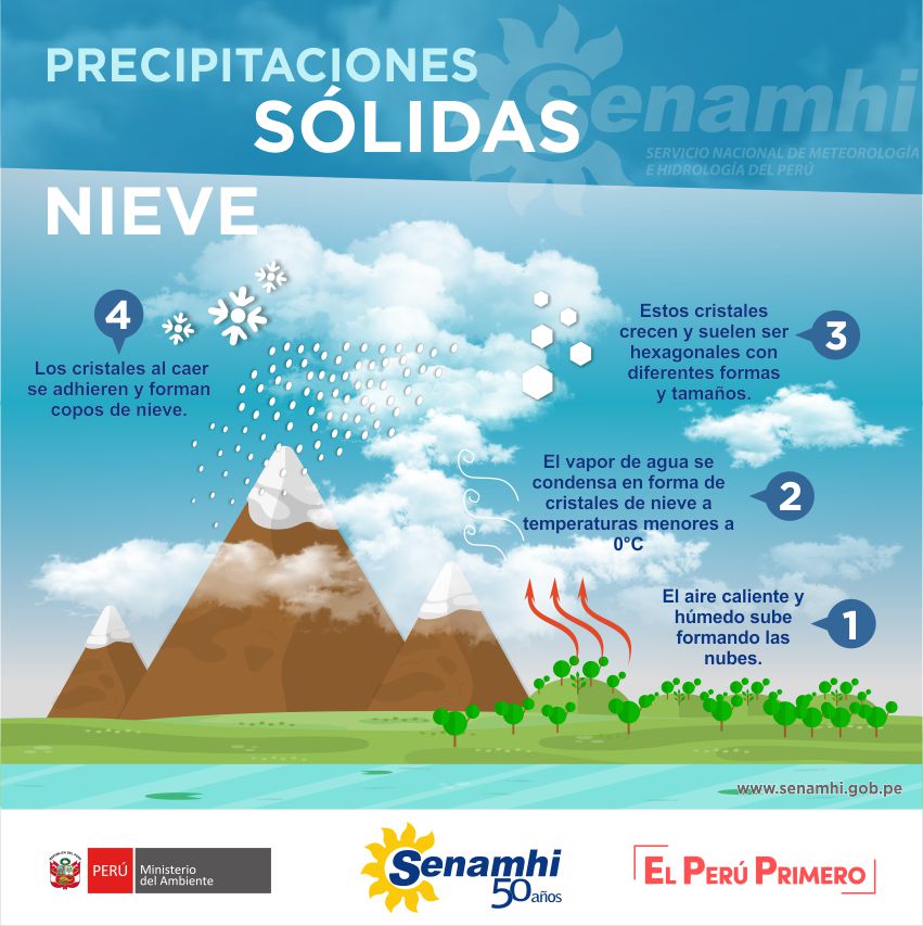 Senamhi pronostica lluvias, nevadas y granizadas en sierra de Áncash y otros 15 departamentos