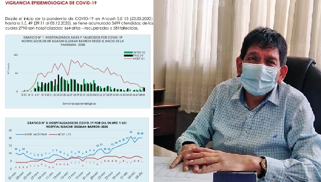 Aumentan casos de hospitalizados por Covid-19 en el Hospital Regional de Nuevo Chimbote