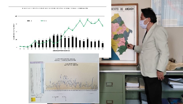 Altas por covid-19 en hospital de Nuevo Chimbote llegan a 20 y fallecidos descienden a 2