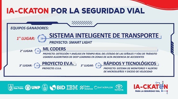 Se clausuró con éxito la primera IA-CKATON por la seguridad vial