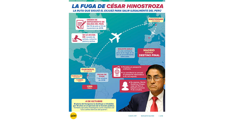 La ruta de la fuga de César Hinostroza a España