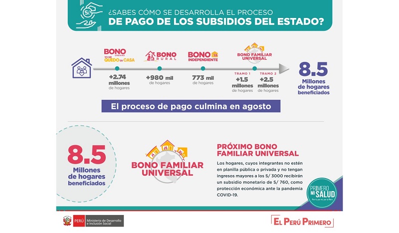 ¿Cuáles son las diferencias entre el tramo 2 del Bono Familiar Universal y el Segundo Bono Familiar?