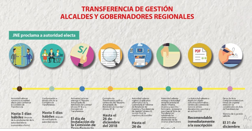 Contraloría insta a autoridades salientes a entregar hoy versión final del “Informe de Rendición de Cuentas”