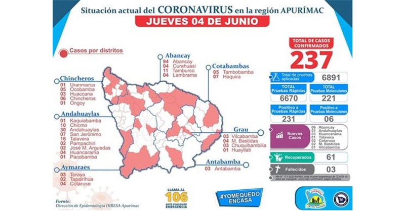 Regiones de la Sierra del Perú reportan el menor número de fallecidos por covid-19