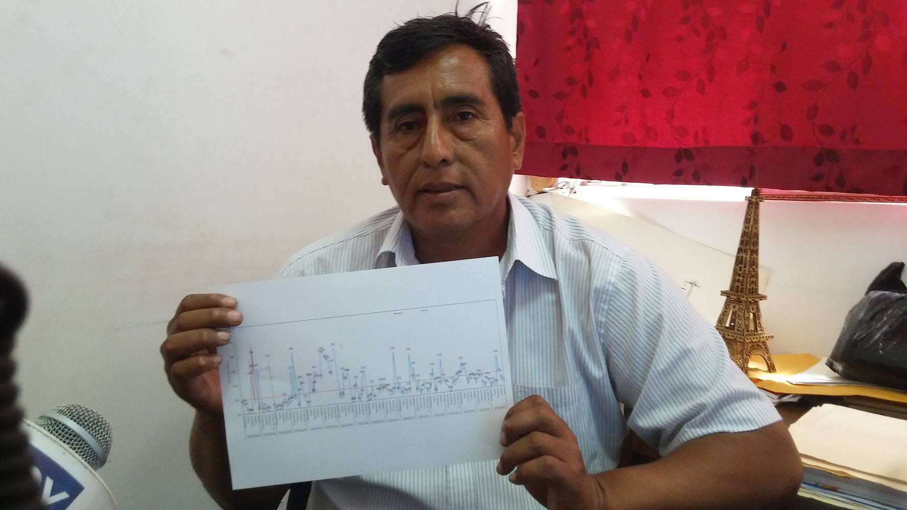 Chimbote: señalan que captura de anchoveta no es muy alentadora por presencia de juveniles 