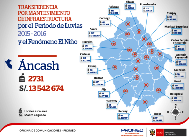  Provincia del Santa recibió más de 2 millones para mantenimiento de colegios por el FEN