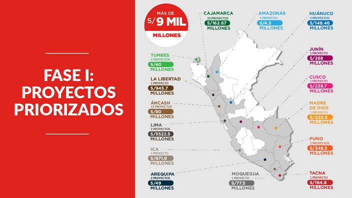 MTC reanudará más de 50 proyectos a nivel nacional durante la primera fase de reactivación