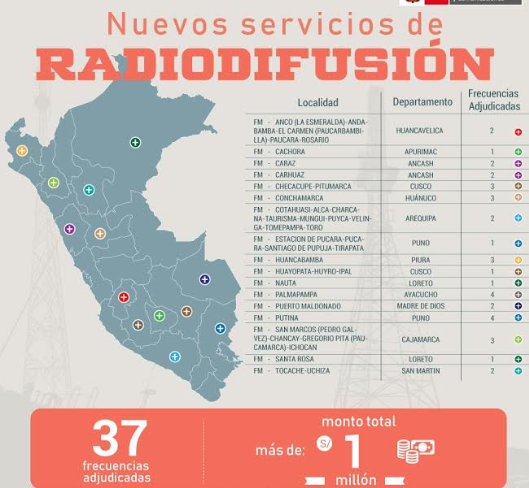 Adjudican 37 frecuencias para prestación del servicio de radiodifusión en más de 17 localidades  