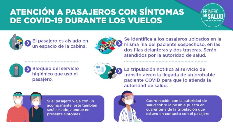 Este es el protocolo a seguir si se presentan pasajeros con síntomas de covid-19 en un vuelo   