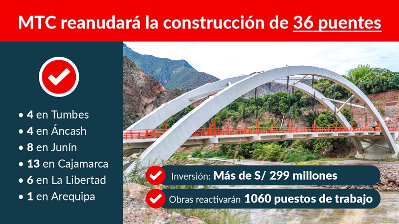 MTC prioriza construcción de 36 puentes en la red vial nacional para seis regiones del país 