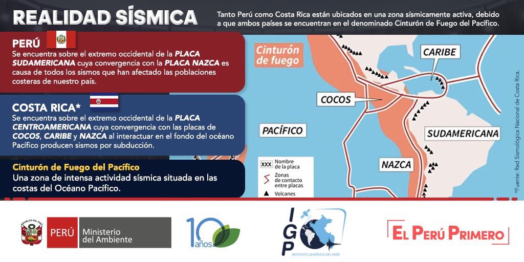 Sismos de Áncash y Arequipa están ligados a placas tectónicas