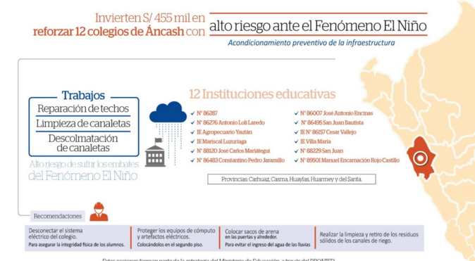 El Niño: atenderán a colegios vulnerables en Casma, Huarmey y Santa